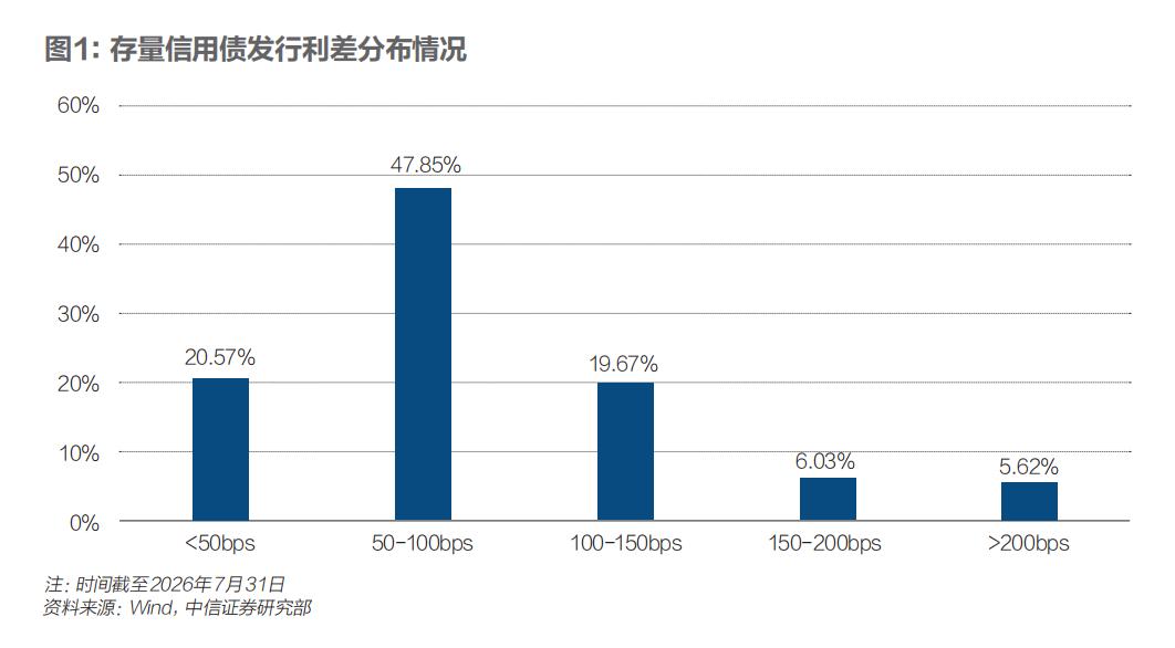 信用评级市场监管_一级AAA和二级AAA的区别_AAA评级下调趋势