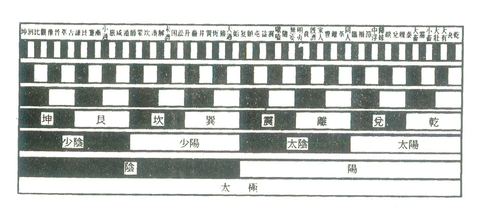 神农图_伏羲图_网红大神八卦图图片-