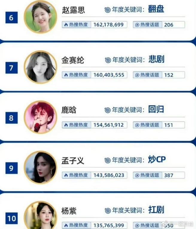 测测你对娱乐圈热点有多了解