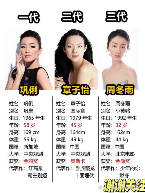 娱乐圈几线明星怎么分？看作品和国民度就够了